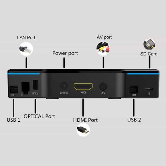 T95z plus android box ports